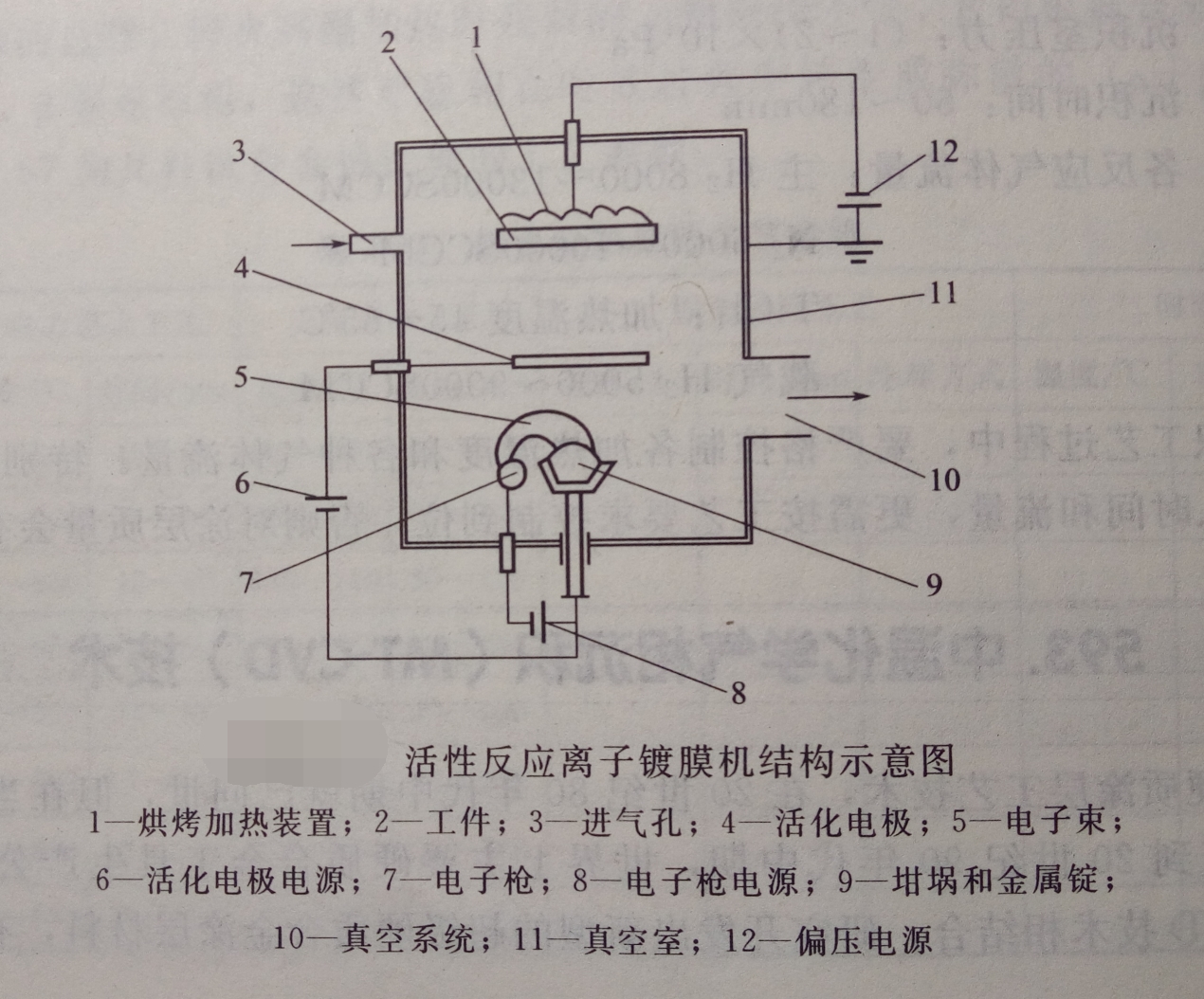   负离子表与套结机工作原理