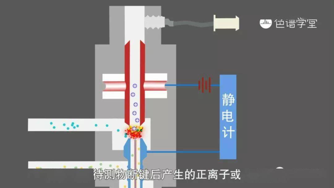   负离子表与套结机工作原理