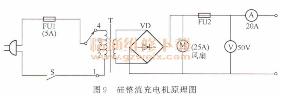 电动车充电器与套结机工作原理