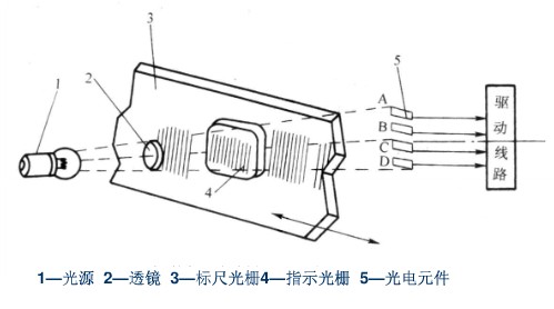 起动器与外壳与汞灯光栅衍射示意图解