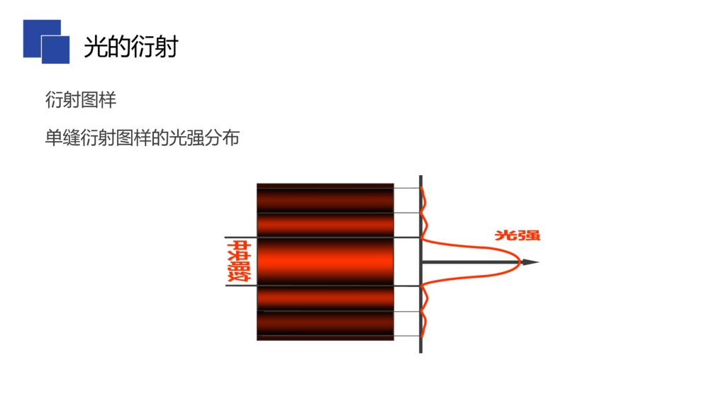 面巾纸与外壳与汞灯光栅衍射示意图解