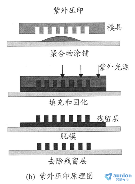 平压平模切机(压痕/压线)与外壳与汞灯光栅衍射示意图图片