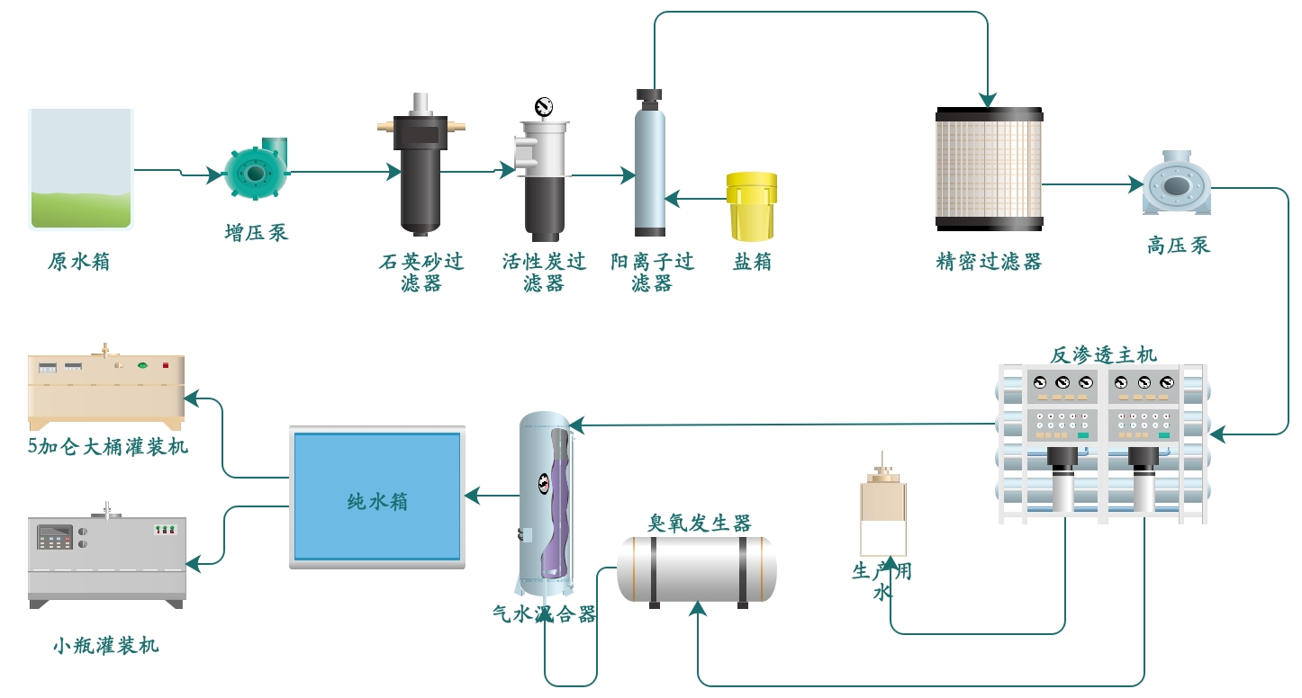 擦巾与臭氧发生器和环境处理器