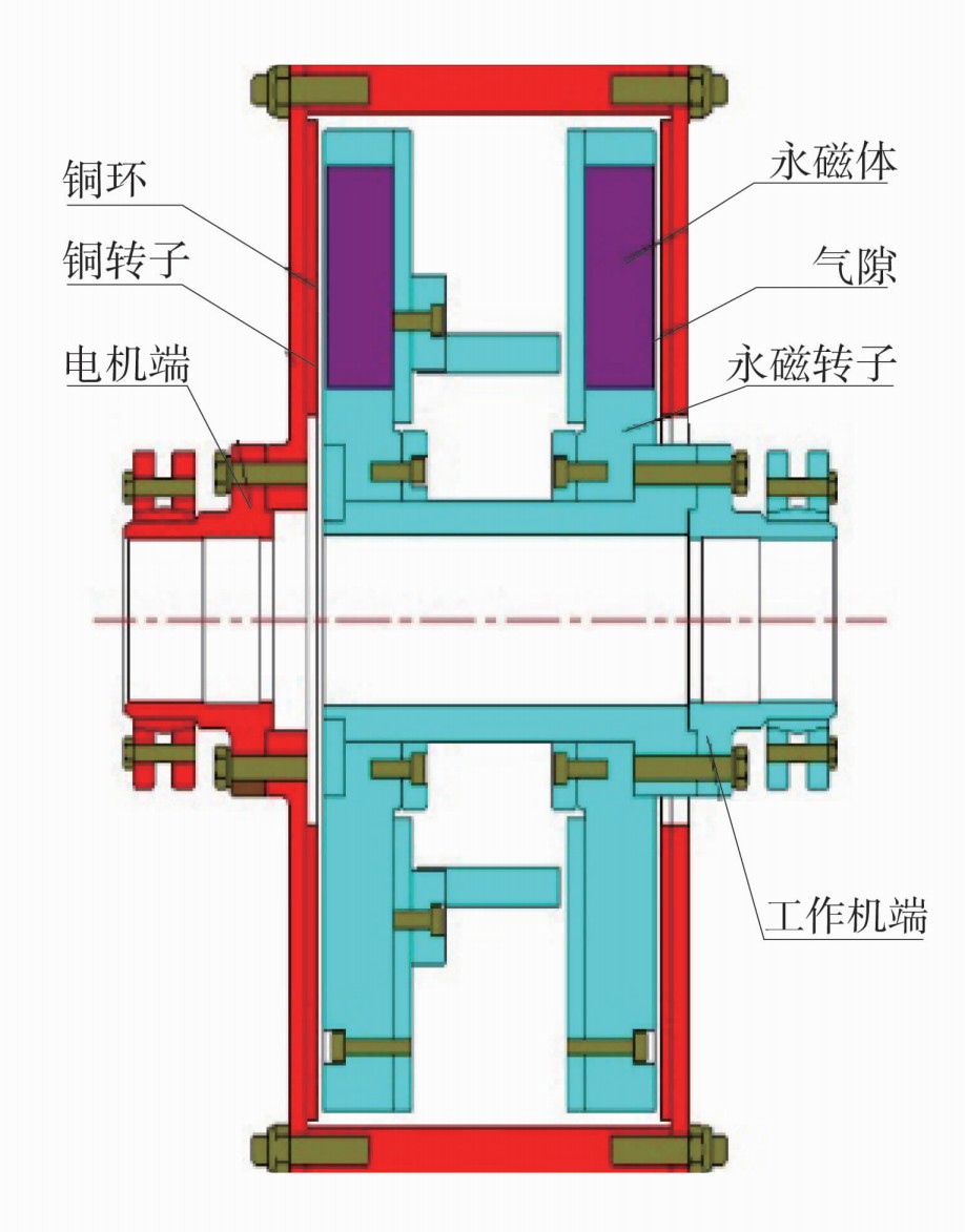 煤炭与永磁电机的散热