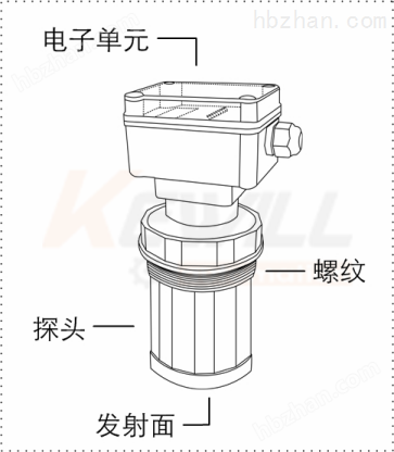 超声波物位计与永磁电机的散热