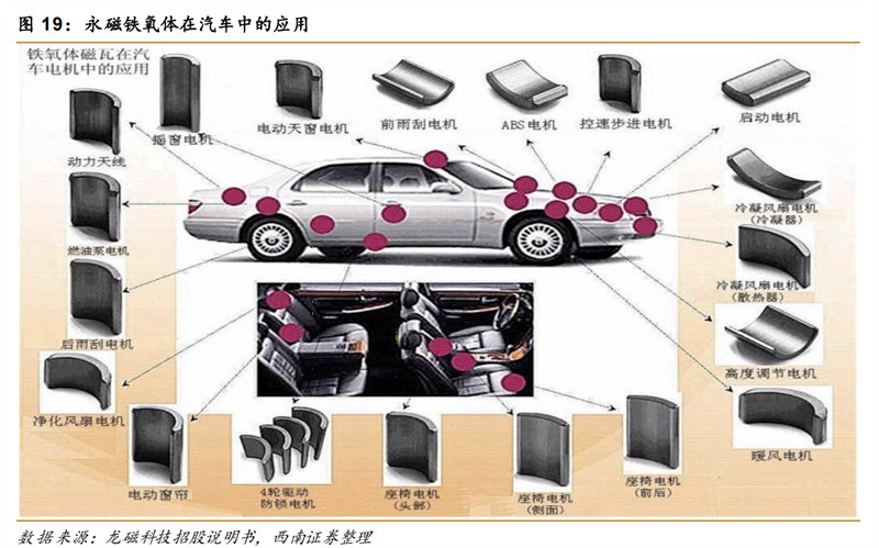 陕汽与永磁材料原理