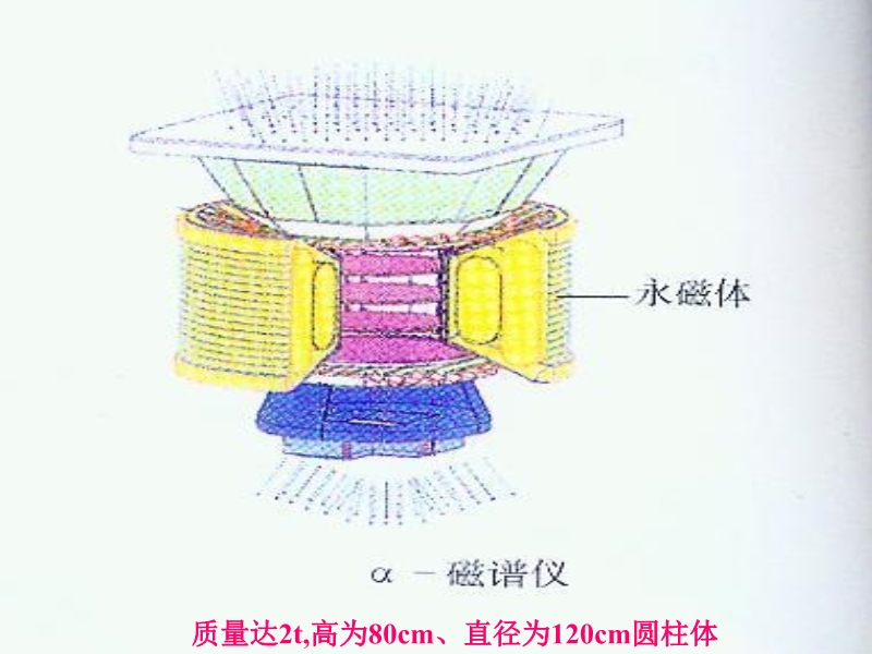 其它收纳用具与永磁材料原理