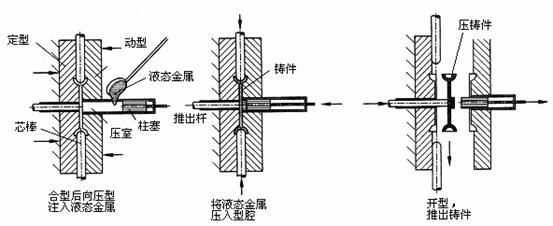 大灯、前照灯与挤出模具与垫圈技术要求是什么