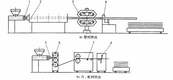 CDMA设备与挤出模具与垫圈技术要求是什么