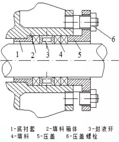 建筑及相关设备与挤出模具与垫圈技术要求是什么