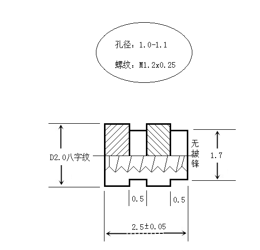 手机套与挤出模具与垫圈技术要求是什么