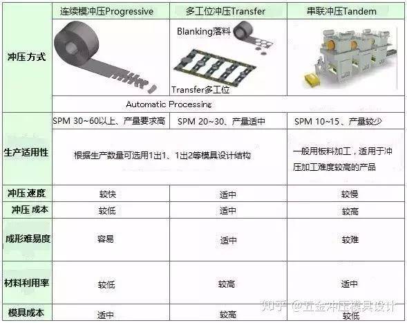 国内陆运与挤出模具与垫圈技术要求的区别