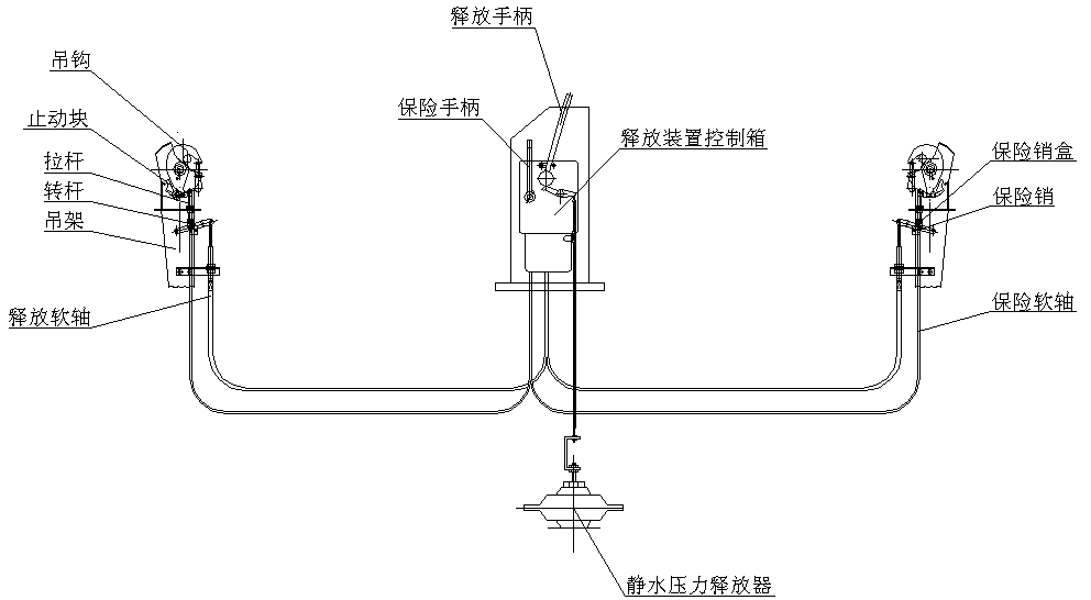 液压接头与船舶救生系统