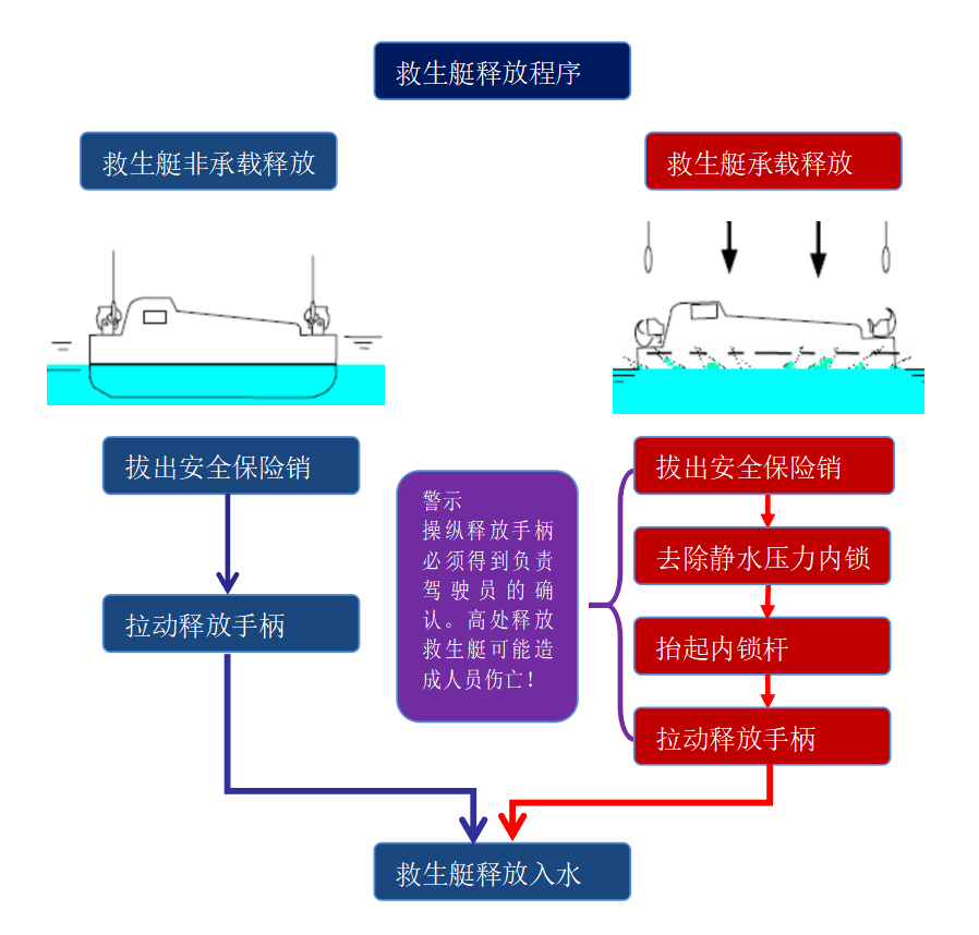 合成系胶粘剂与船舶救生系统