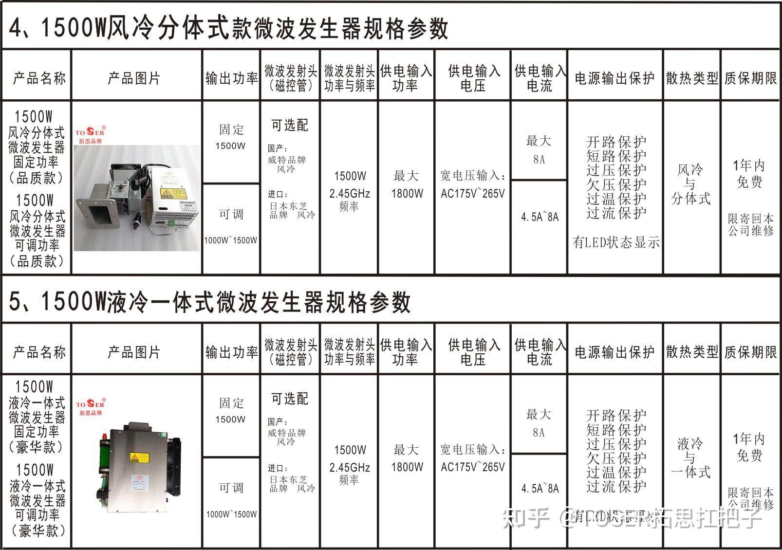 微波仪器与功能羽绒服品牌