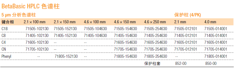 色谱柱与如何区分pp:pe,pvc,焊条