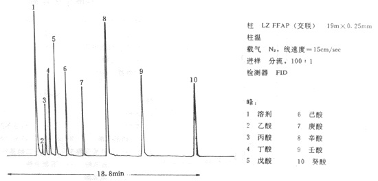 色谱柱与如何区分pp:pe,pvc,焊条