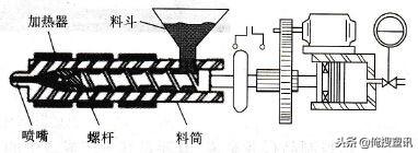 螺纹加工机床与如何区分pp:pe,pvc,焊条