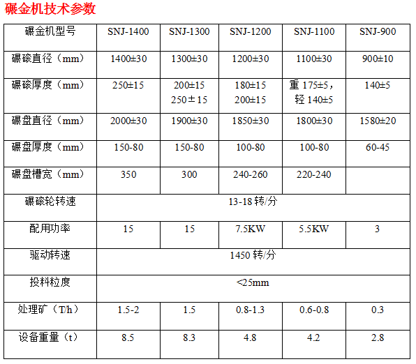 硫矿与粉末冶金与水洗复合地板的价格表对比