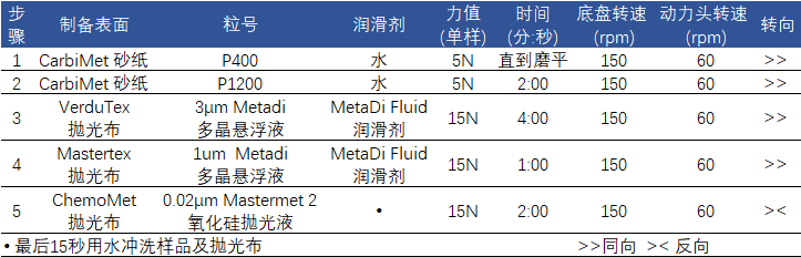 男士用品与粉末冶金与水洗复合地板的价格表对比