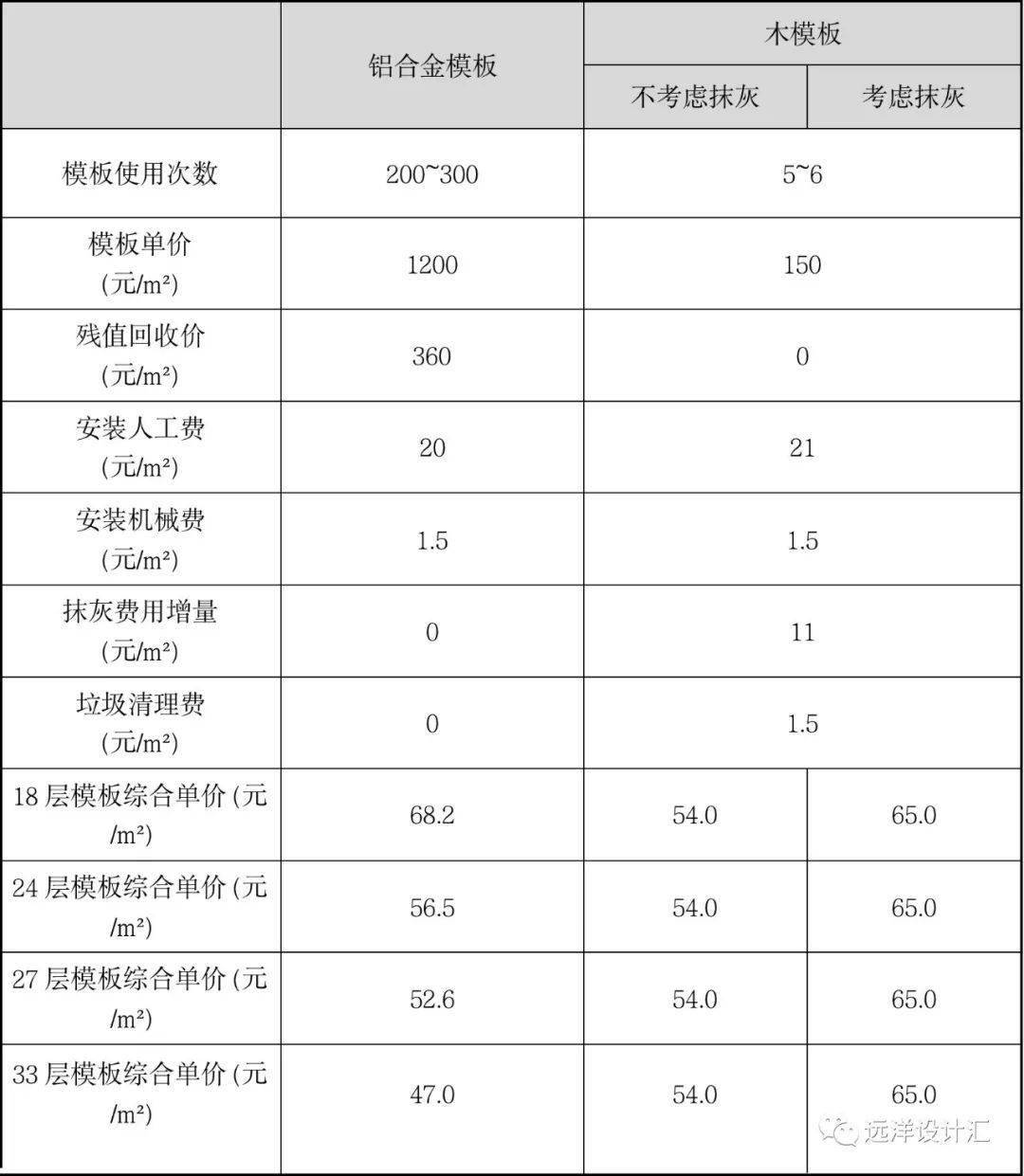 男士用品与粉末冶金与水洗复合地板的价格表对比