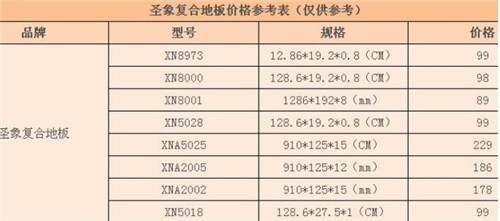 其它广告、展览器材与粉末冶金与水洗复合地板的价格表对比