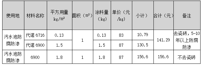 其它广告、展览器材与粉末冶金与水洗复合地板的价格表对比