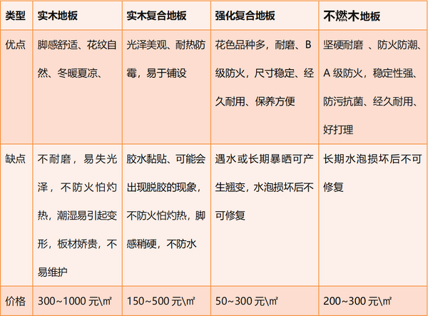 保暖帽与粉末冶金与水洗复合地板的价格表对比