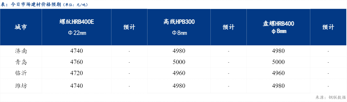 建筑钢材与粉末冶金与水洗复合地板的价格表对比