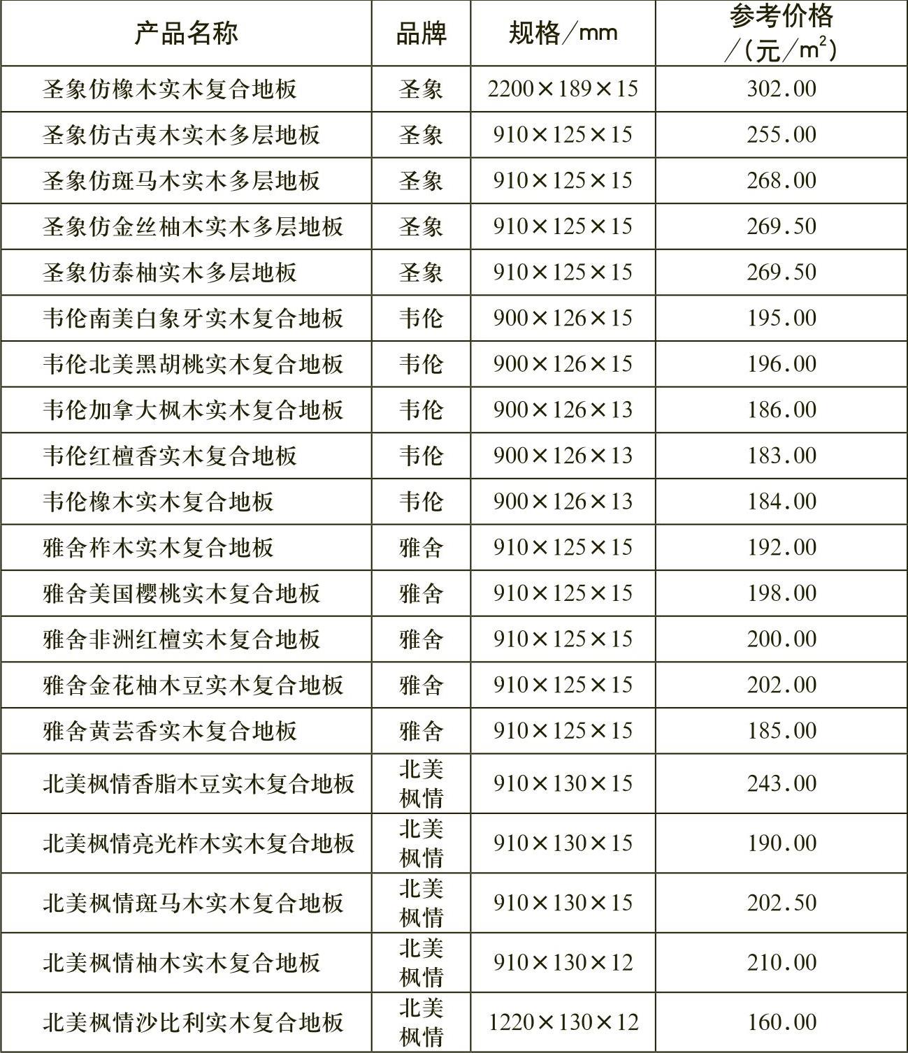 鞋材鞋件与粉末冶金与水洗复合地板的价格表对比