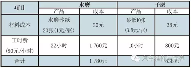 花草盆景与粉末冶金与水洗复合地板的价格表区别