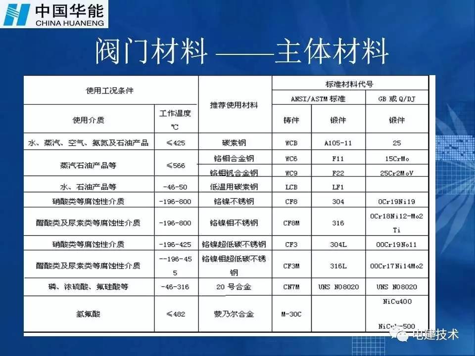 阀门与粉末冶金与水洗复合地板的价格表区别