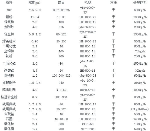 炼铁设备与粉末冶金与水洗复合地板的价格表区别