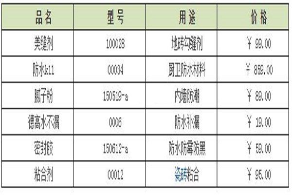 安防监控与粉末冶金与水洗复合地板的价格表区别