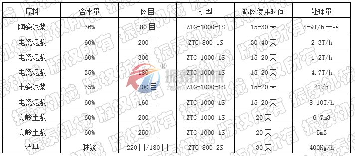 肥料加工设备与粉末冶金与水洗复合地板的价格表区别