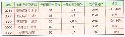 烘干机与粉末冶金与水洗复合地板的价格表区别