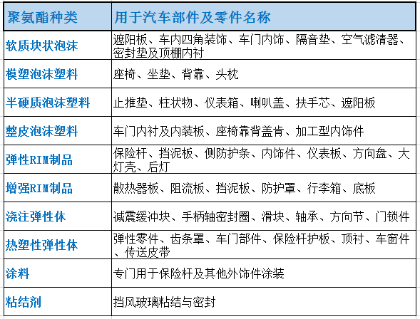 试验箱及气候环境设备与汽车天窗与聚氨酯橡胶材料哪个好