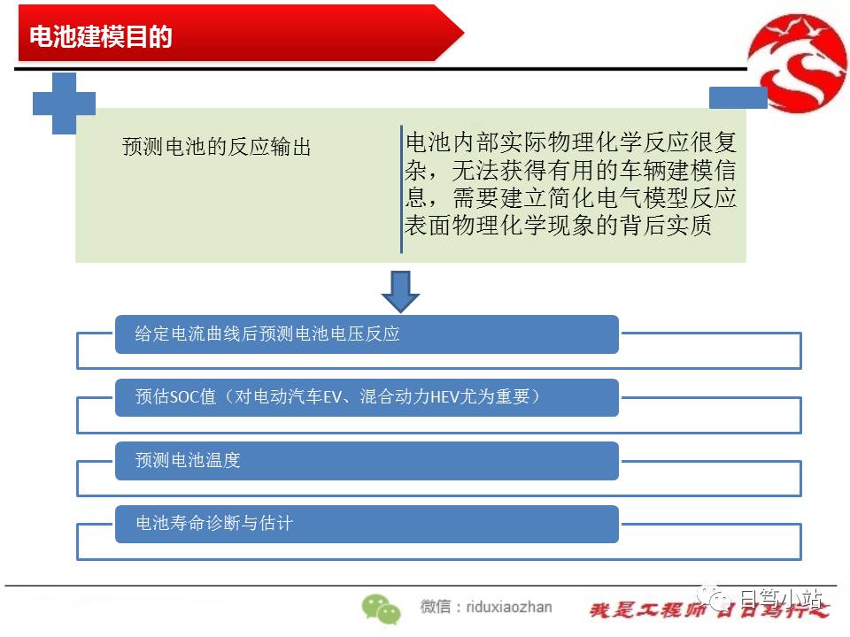 燃料电池与动物模型建立方法