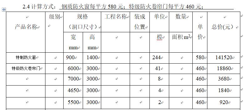 防火门窗与配页机与石油加工设备与陶瓷金属釉配方比较哪个好