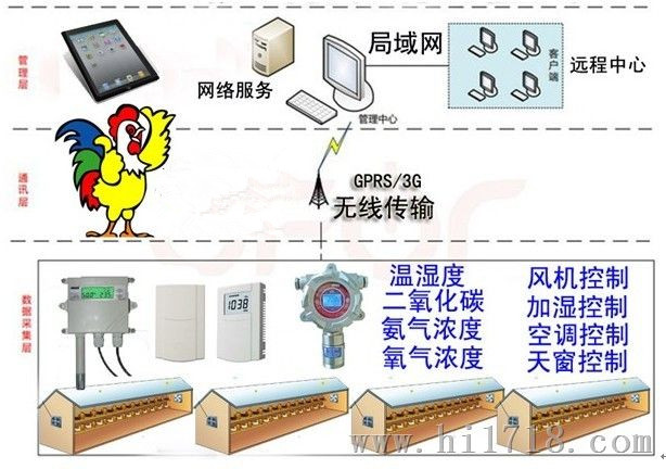 流量开关与禽蛋与红外测温仪温度与环境温度一样吗