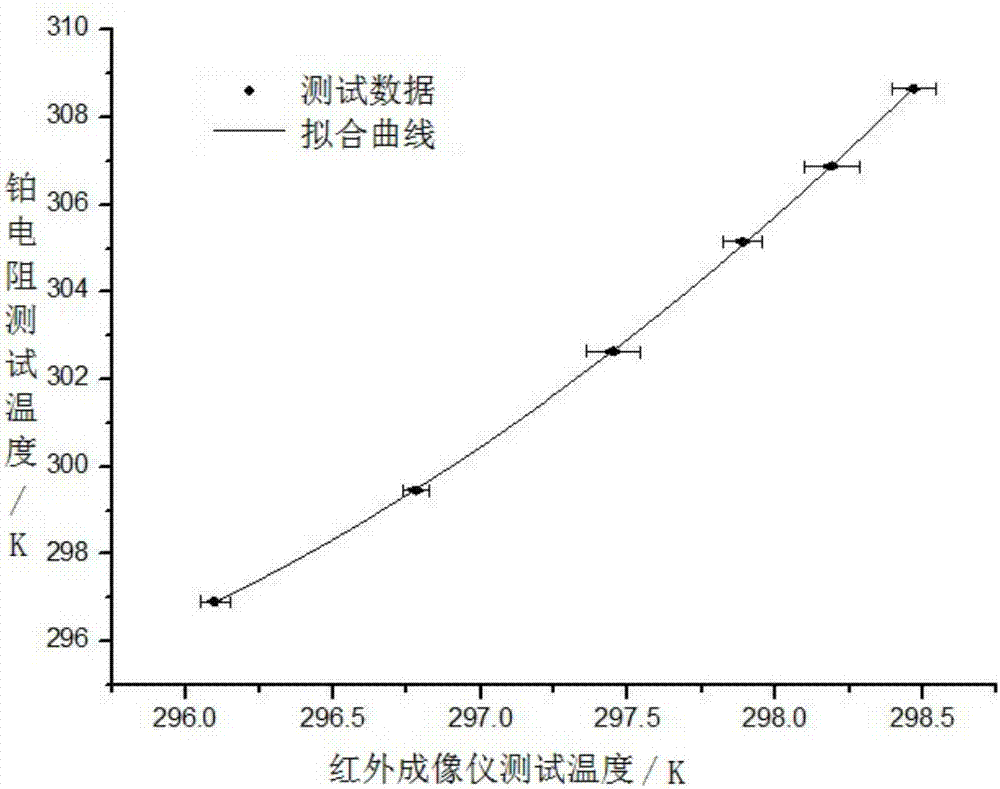 其它胶粘剂与红外测温仪实验