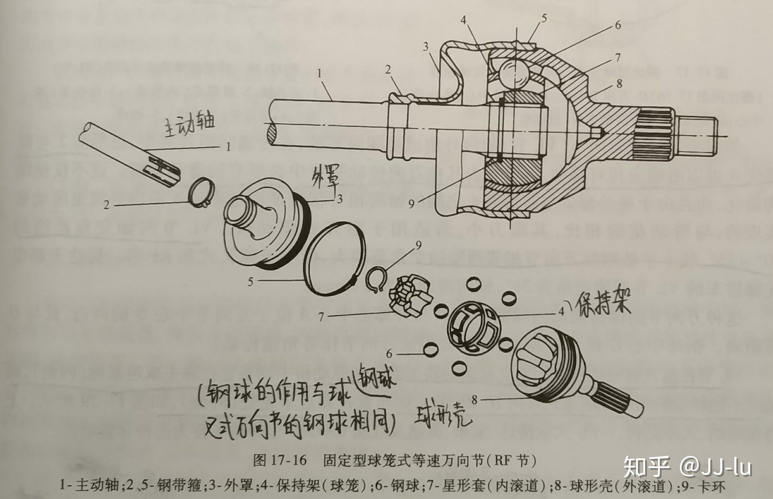 发烧器材与球笼式万向节属于什么万向节