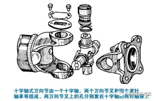 纺织废料与球笼式万向节属于什么万向节