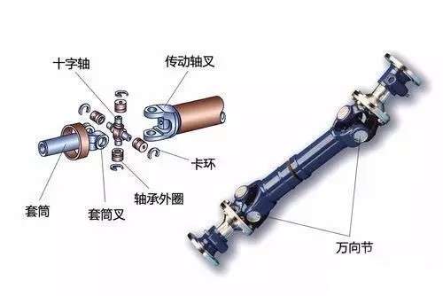 控制板与球笼式万向节属于什么万向节