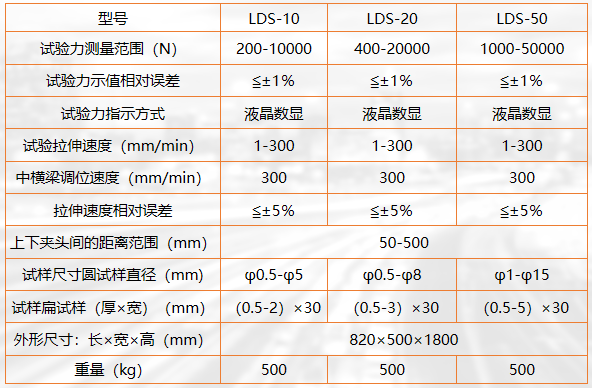 拉力试验机与电磨砂头的型号与类型