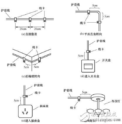 其它卧室家具与电工线帽使用方法