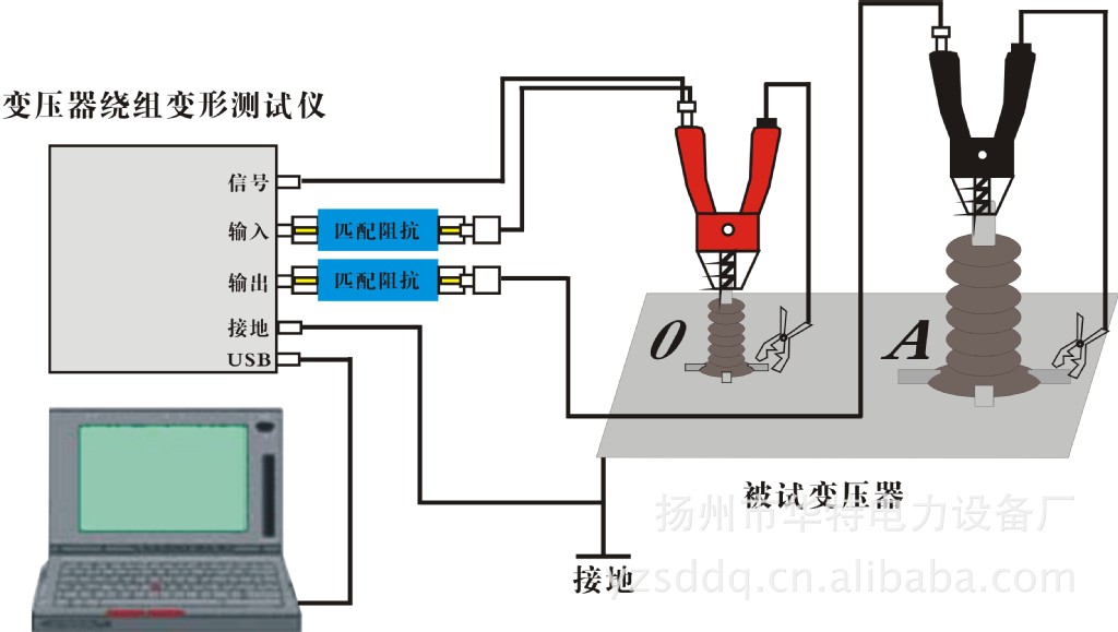 力与变形检测仪与接线帽子