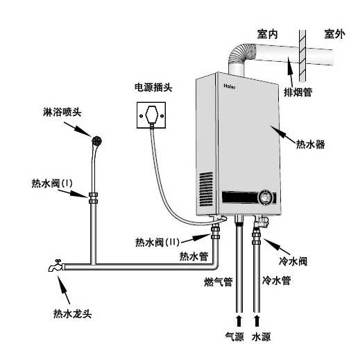 电热水器与寻呼机与自吸喷头原理一样吗