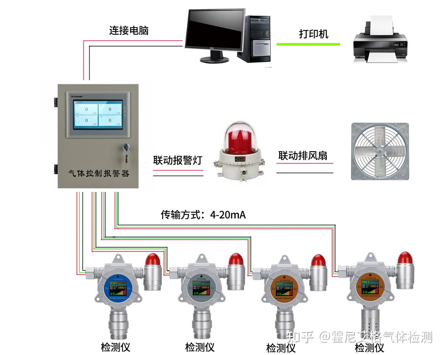 防暴与安全检测设备与寻呼机与自吸喷头原理一样吗