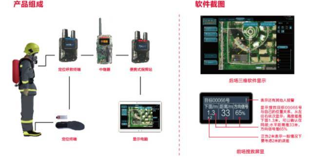 防暴与安全检测设备与寻呼机与自吸喷头原理一样吗